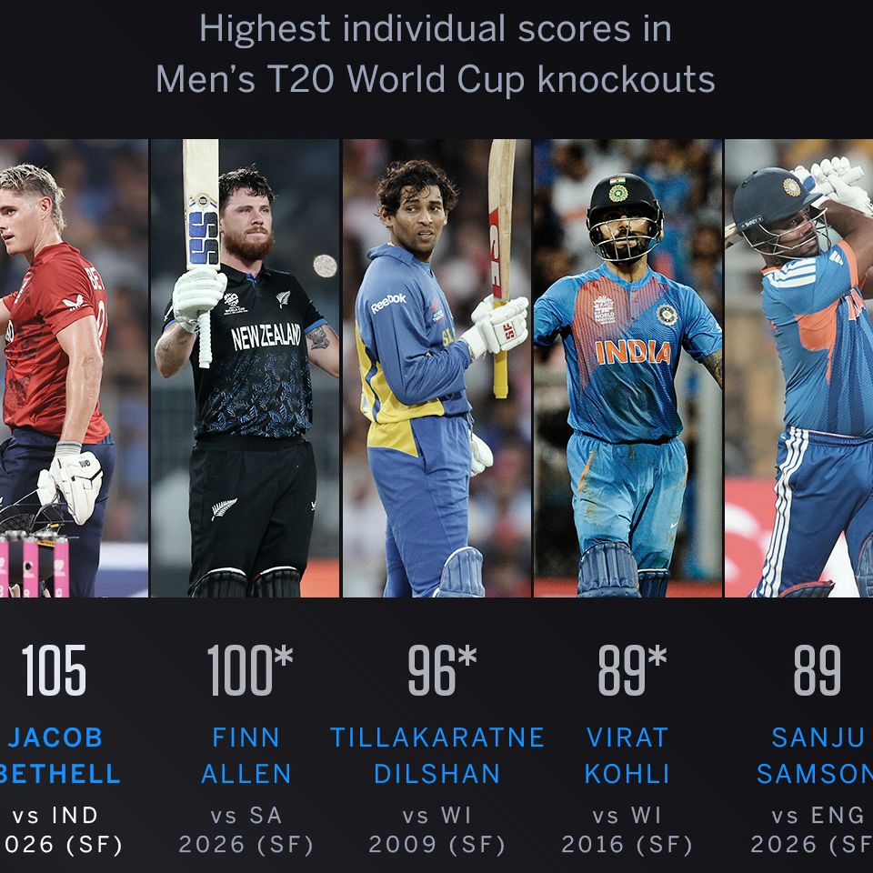 Samson's Record Knock & Bumrah's Grip Seal India's T20 WC Final Berth